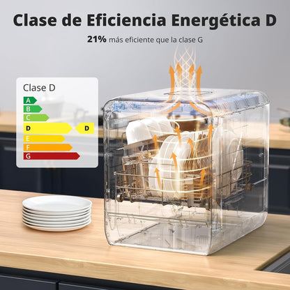 Lavavajillas Portátil de Encimera – Funcionalidad, Comodidad y Eficiencia para tu Hogar