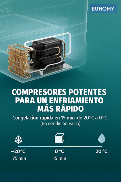 Refrigerador Portátil con Ruedas