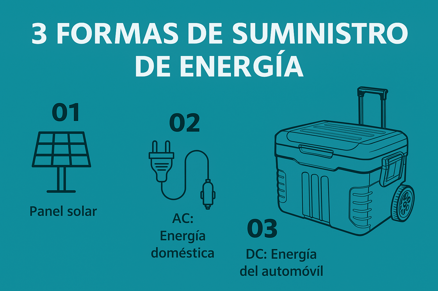 Refrigerador Portátil con Ruedas