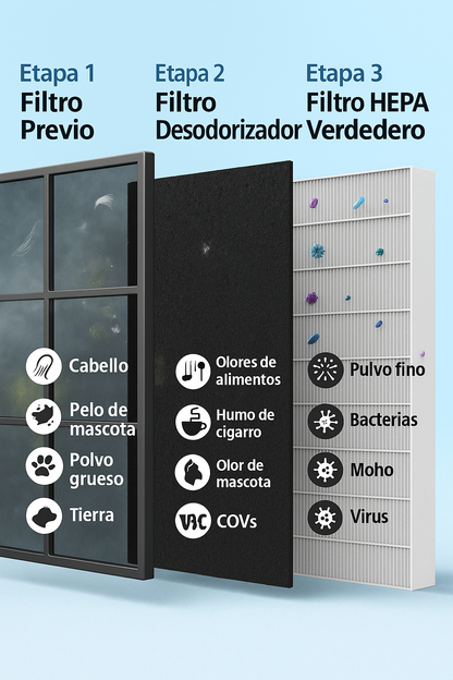 Purificador de Aire inteligente