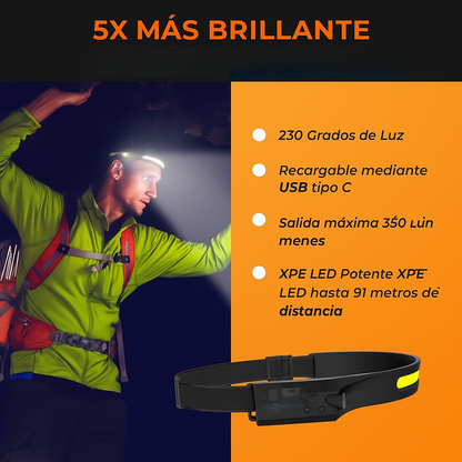 Linterna frontal LED recargable con modos múltiples e impermeabilidad IPX7