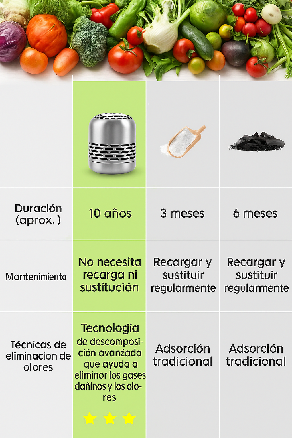 Purificador de Aire para Refrigerador