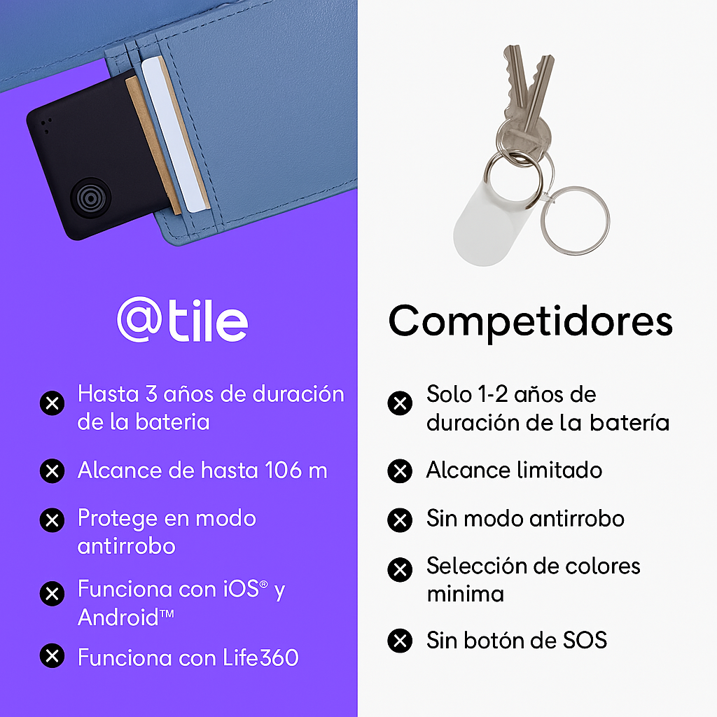Tarjeta Localizadora - Tile