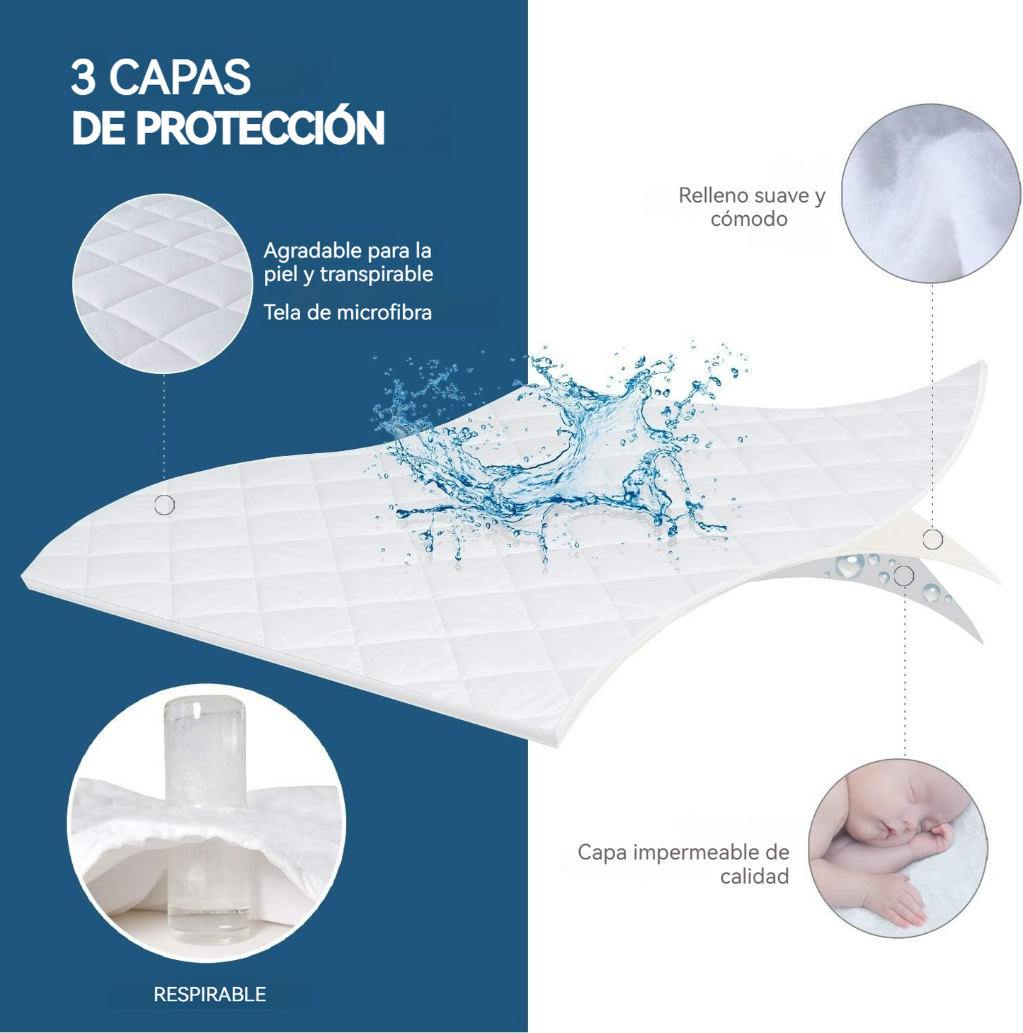 Protector de Colchón Impermeable y absorbente