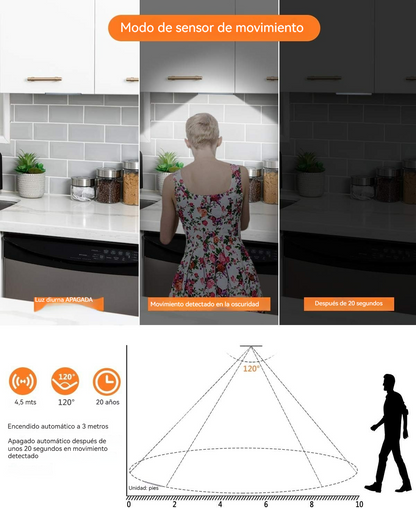 Luz Magnética para Gabinetes